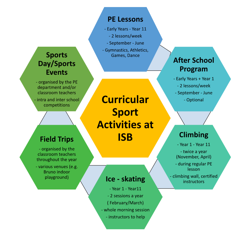 Curricular Sport Activities at ISB
