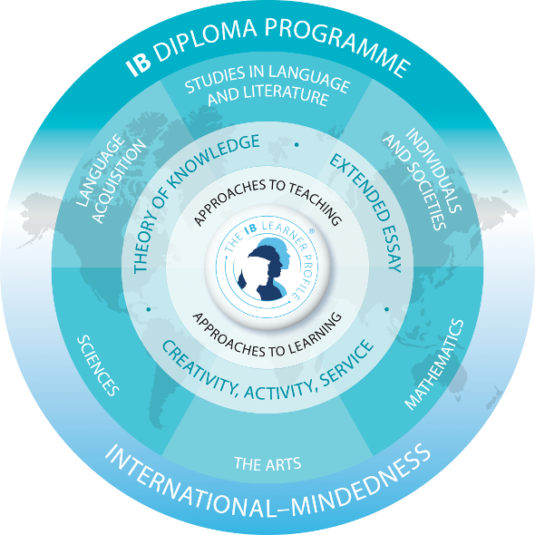 IB Diploma Programme