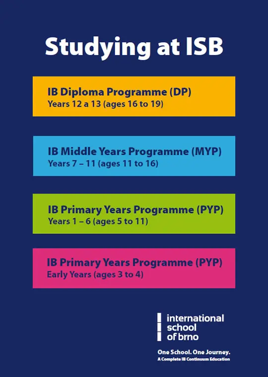 Studying at ISB