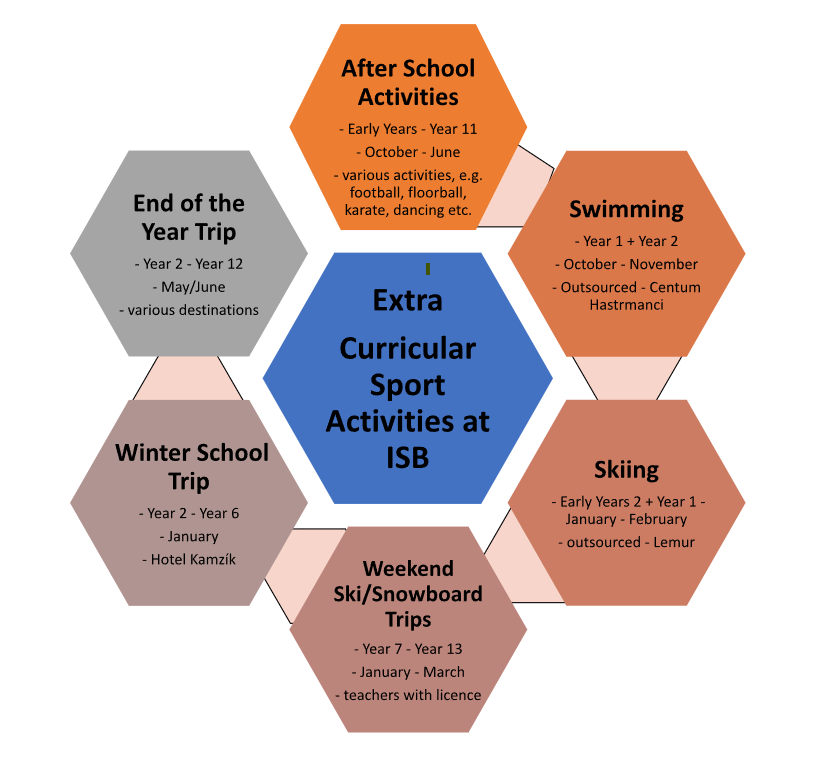 Extra Curricular Sport Activities at ISB
